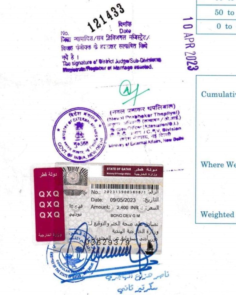 Degree Certificate Attestation